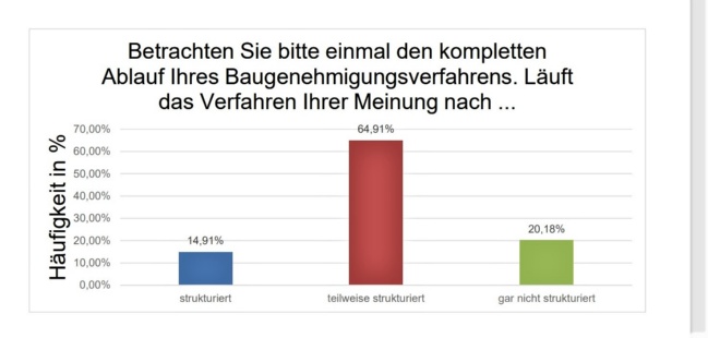 Umfrage digitales Baugenehmigungsverfahren_Frage 4