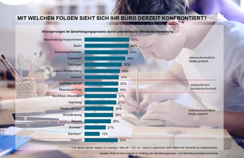 Grafik zur Corona Umfrage - Bundesvergleich