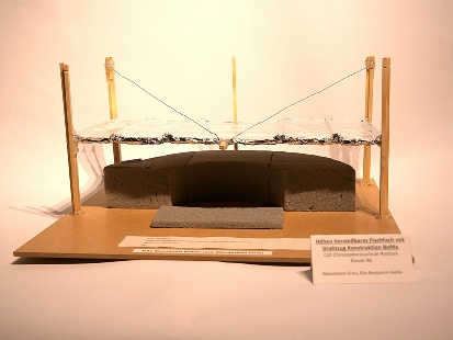 Höhen Verstellbares Flachdach mit Drahtzug Konstruktion BeMa