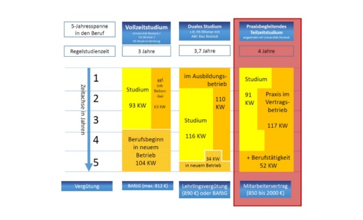 Studienmöglichkeiten im Überblick