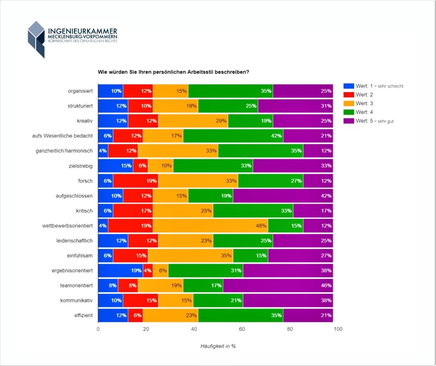 Grafik_Frauen bauen teamorientiert