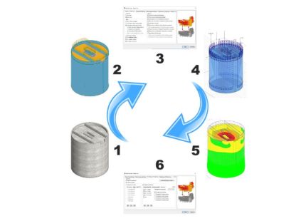 Darstellung des Workflows zwischen den Schnittstellen